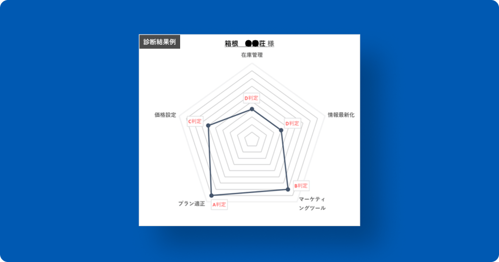宿の健康診断レポートイメージ